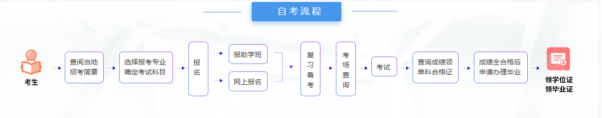 华中农业大学自考报名流程